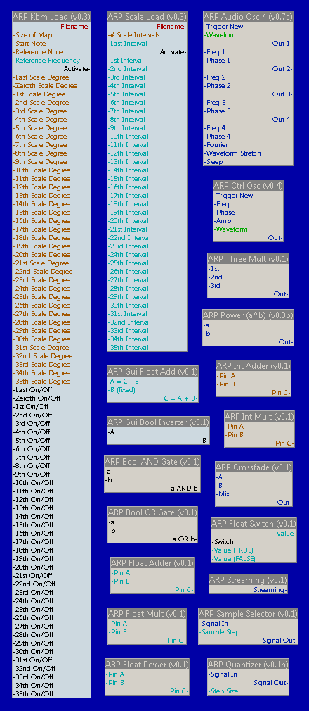 ArpChord SEMs v0.5